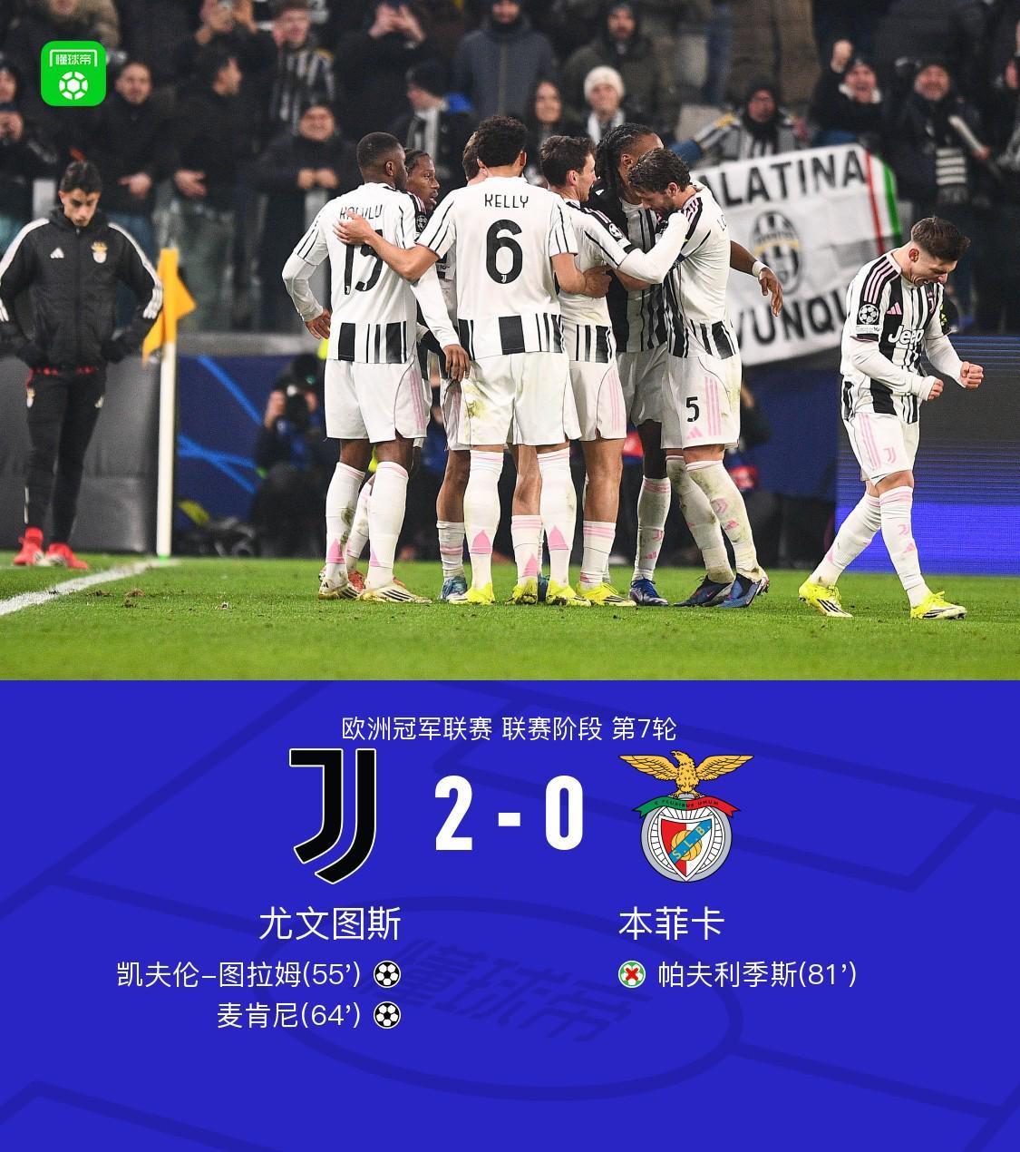 尤文2-0本菲卡，凯夫伦-图拉姆、麦肯尼建功，帕夫利季斯失点